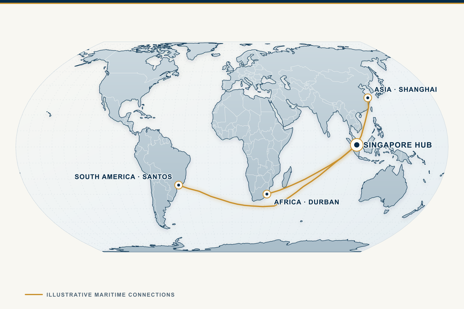 Projected maritime routes from Singapore to Shanghai, Durban and Santos